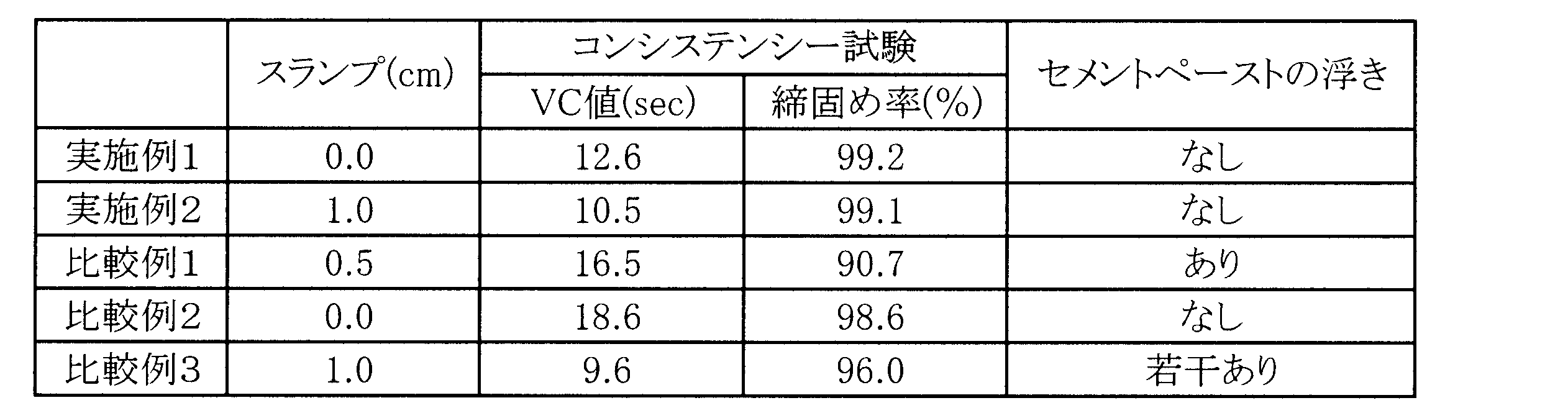 Figure JPOXMLDOC01-appb-T000004
