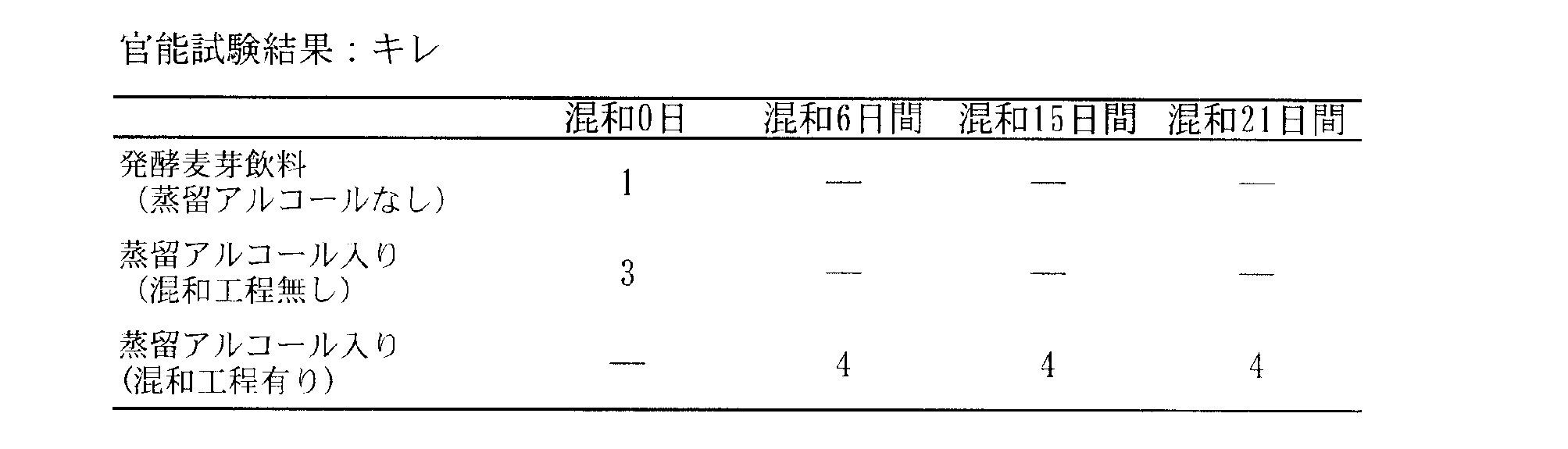 Figure JPOXMLDOC01-appb-T000002