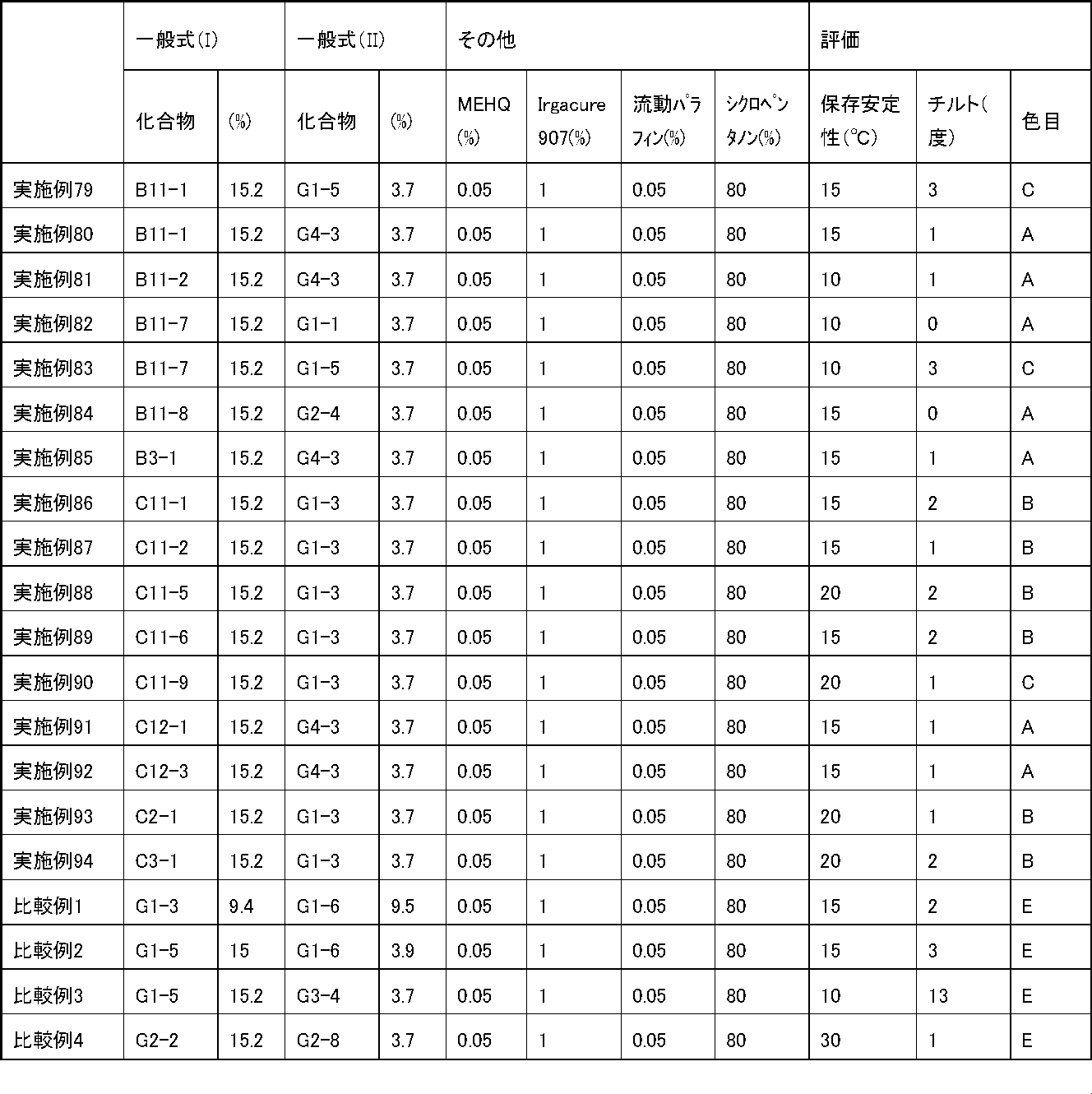 Figure JPOXMLDOC01-appb-T000323