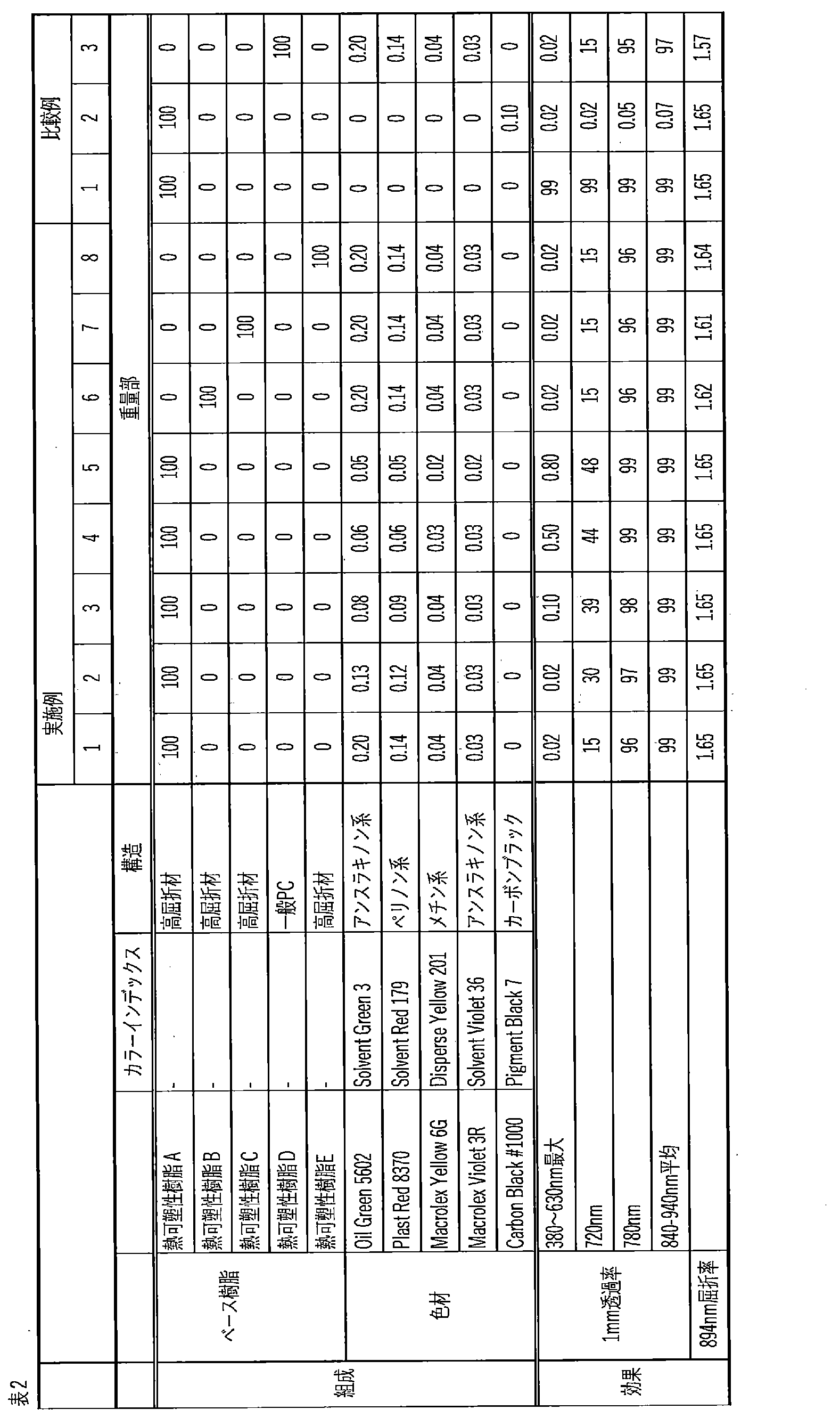 Figure JPOXMLDOC01-appb-T000023