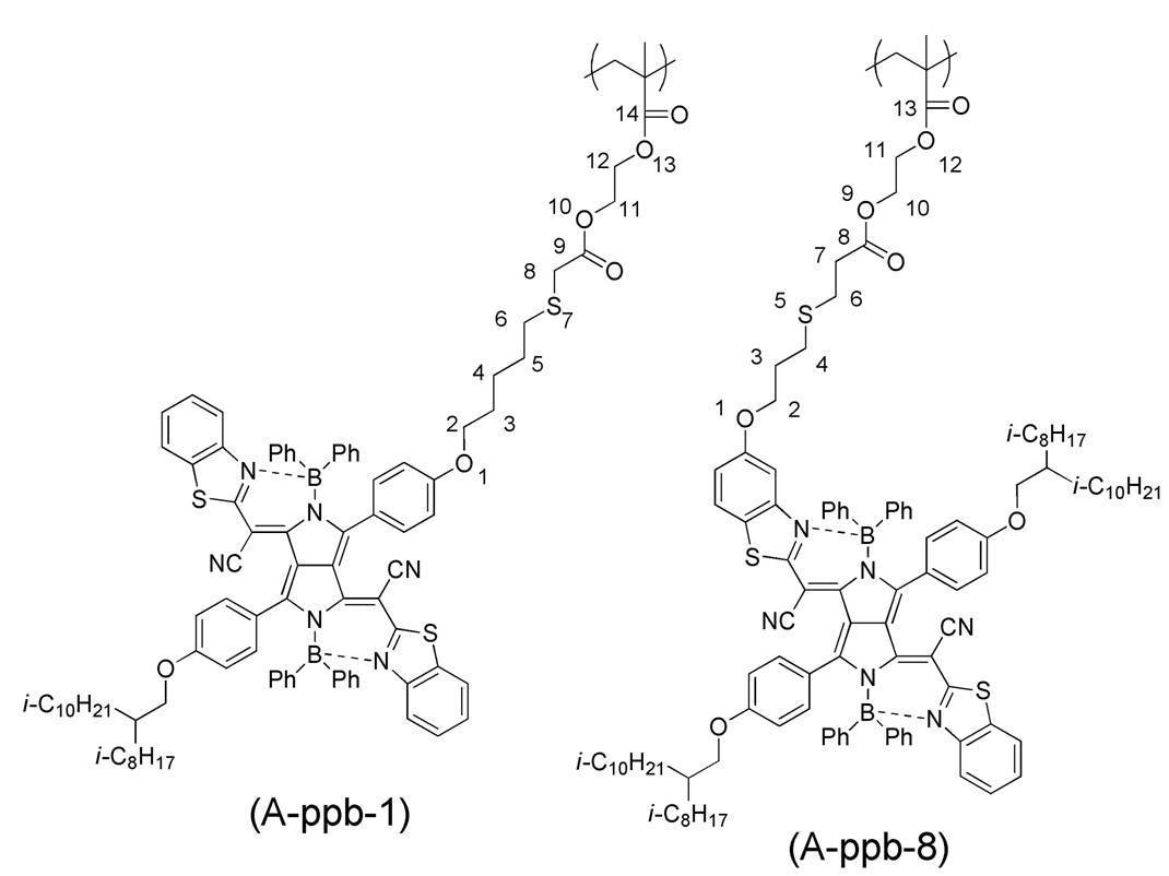 Figure JPOXMLDOC01-appb-C000047