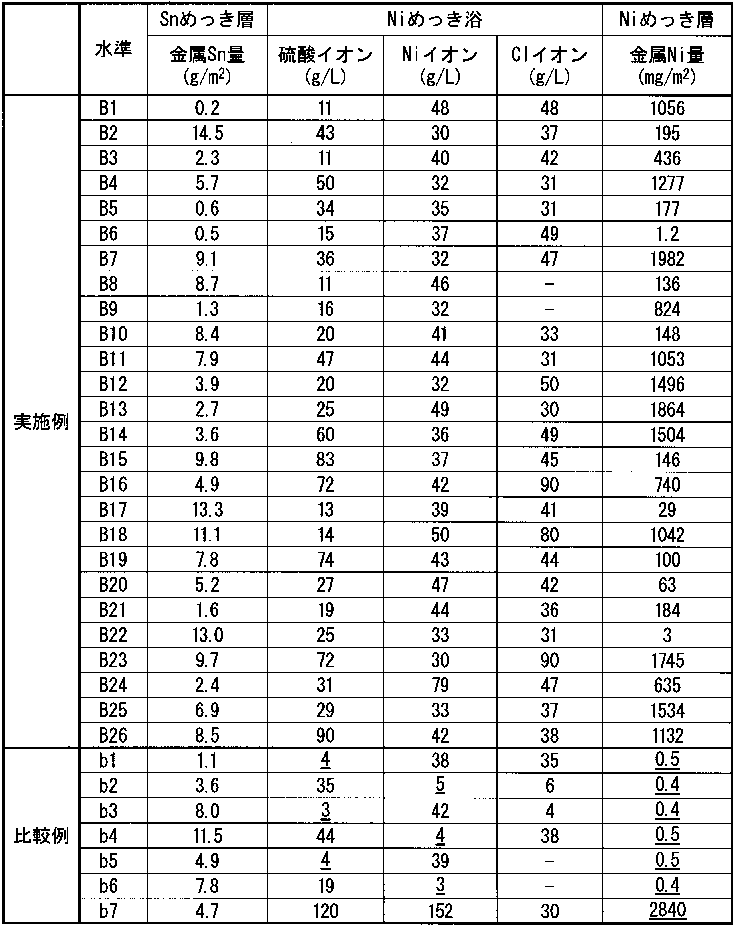 Figure JPOXMLDOC01-appb-T000004