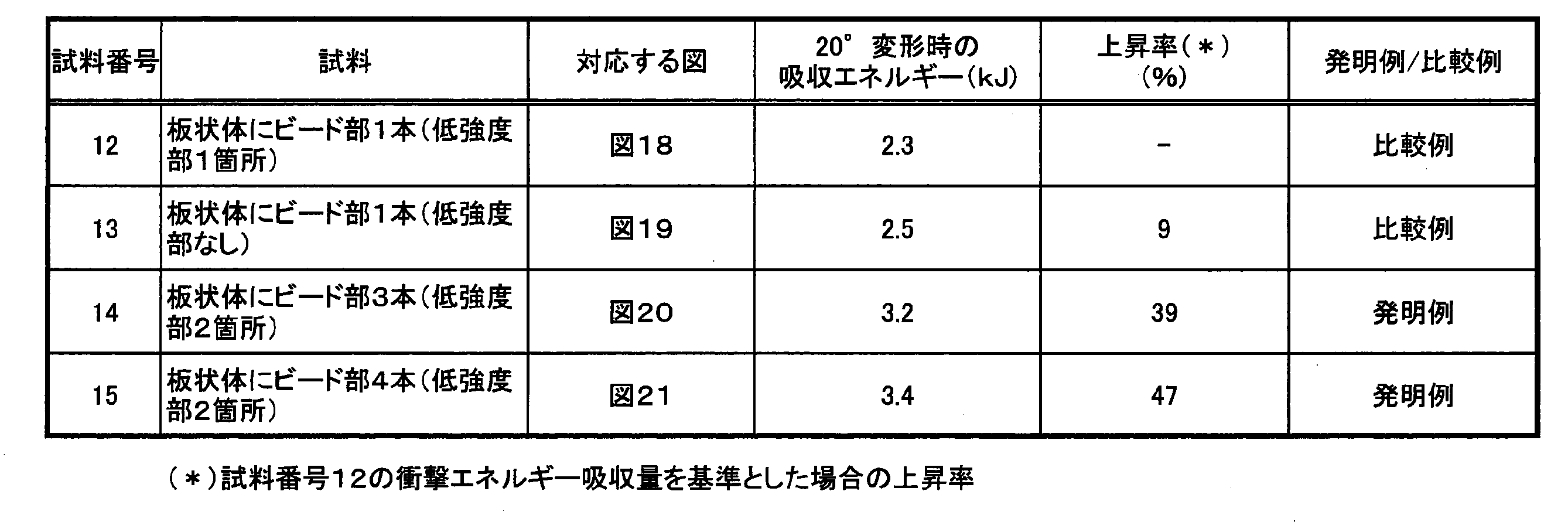 Figure JPOXMLDOC01-appb-T000003
