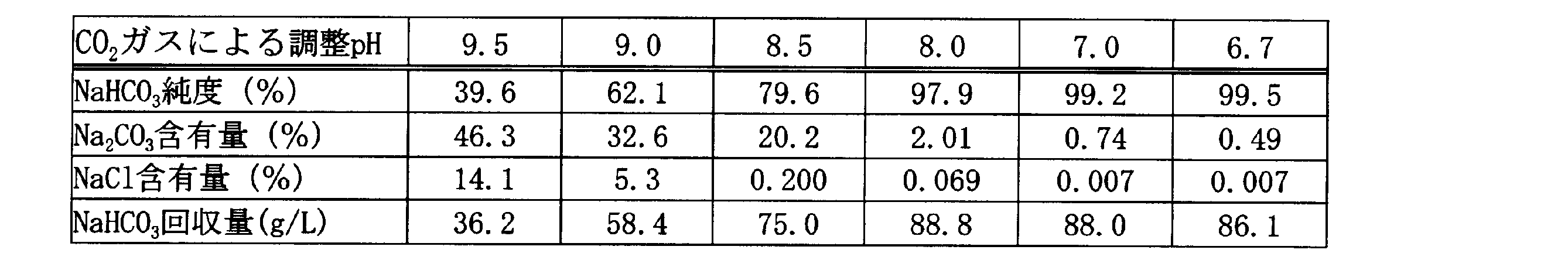 Figure JPOXMLDOC01-appb-T000004