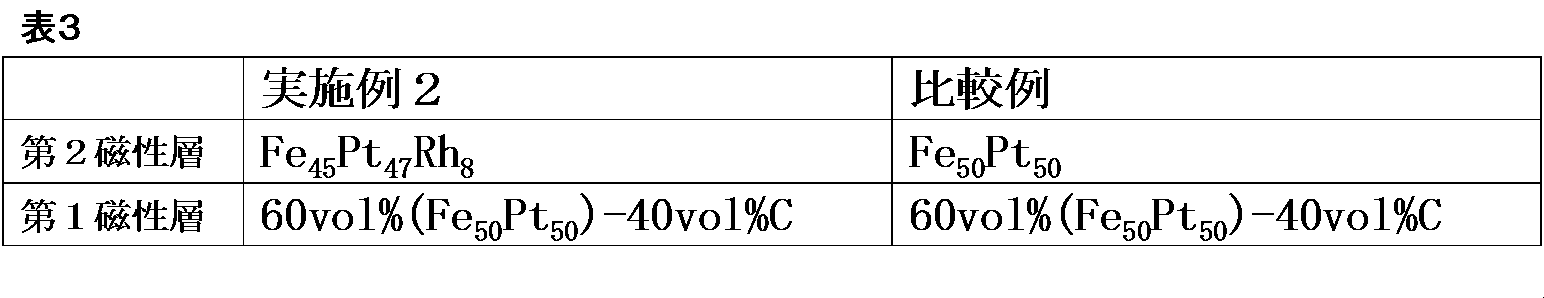 Figure JPOXMLDOC01-appb-T000003