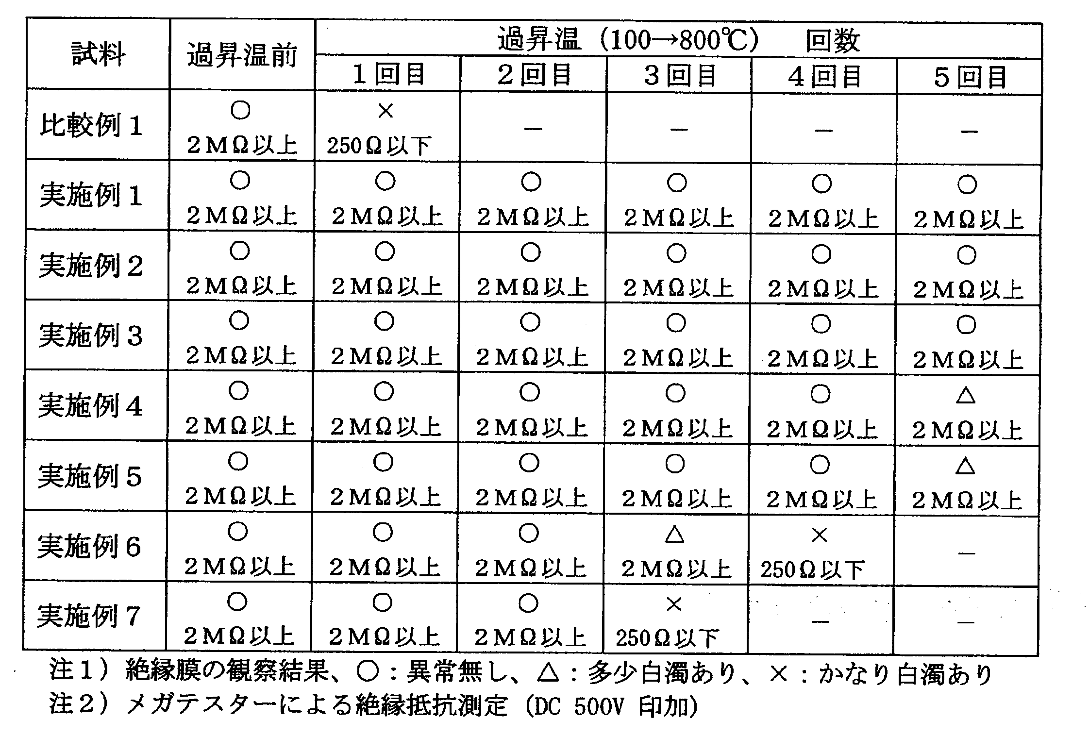 Figure JPOXMLDOC01-appb-T000002