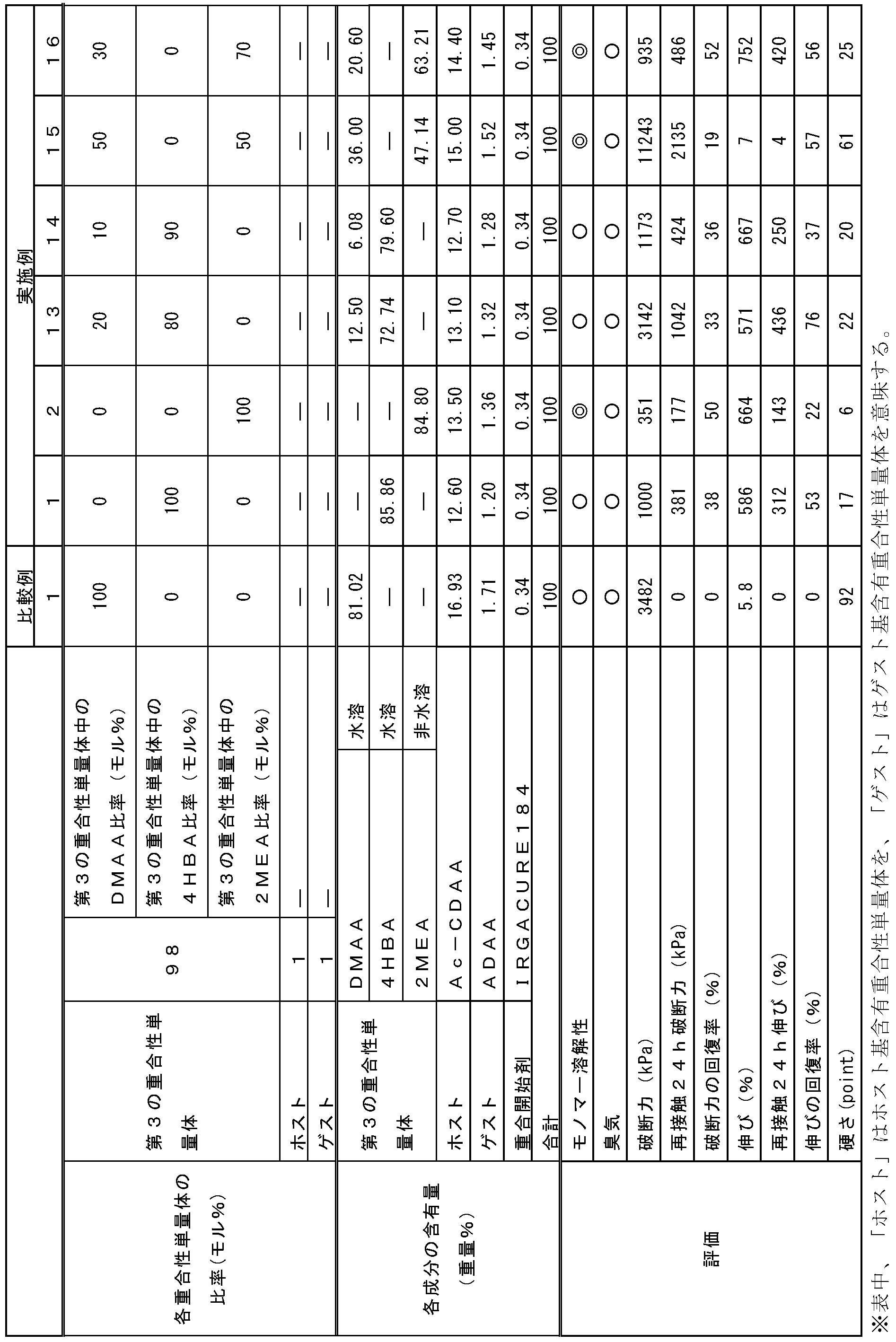 Figure JPOXMLDOC01-appb-T000012