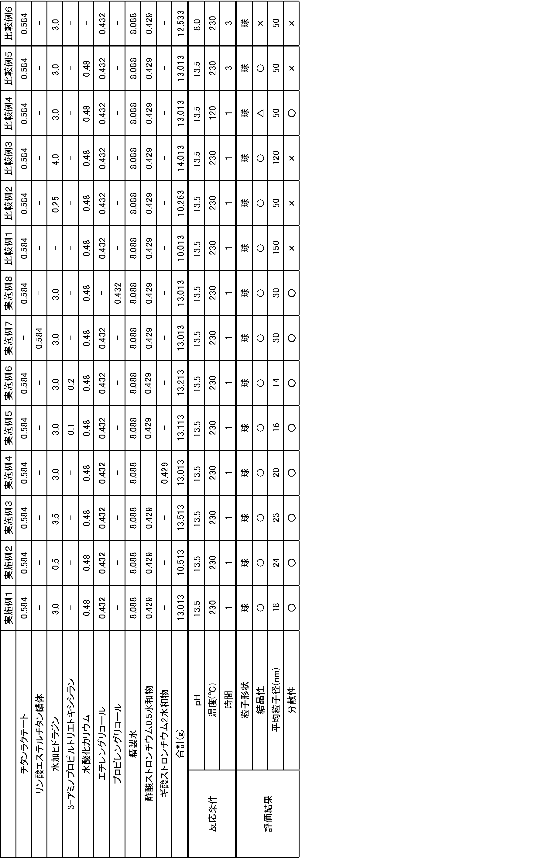 Figure JPOXMLDOC01-appb-T000001