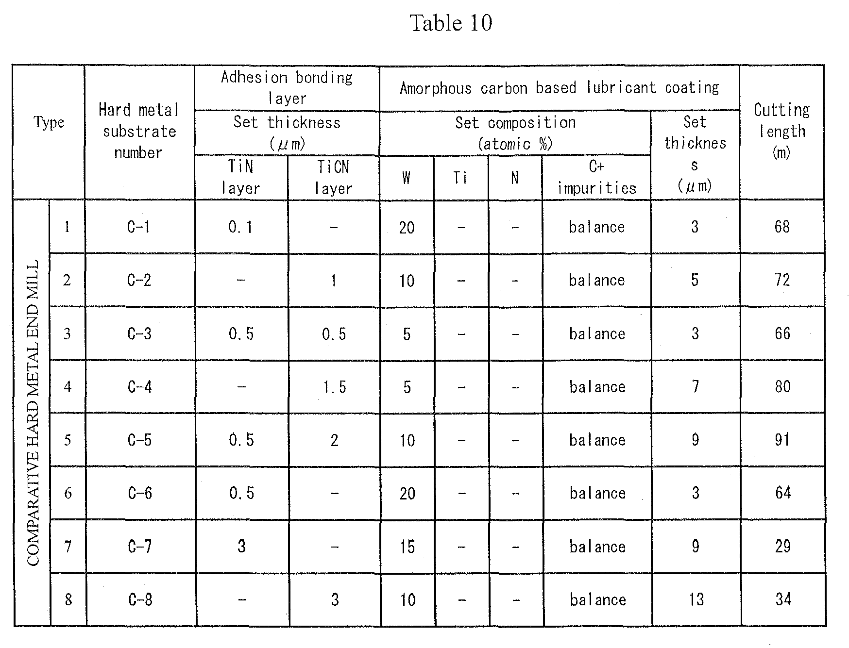 Figure imgb0010