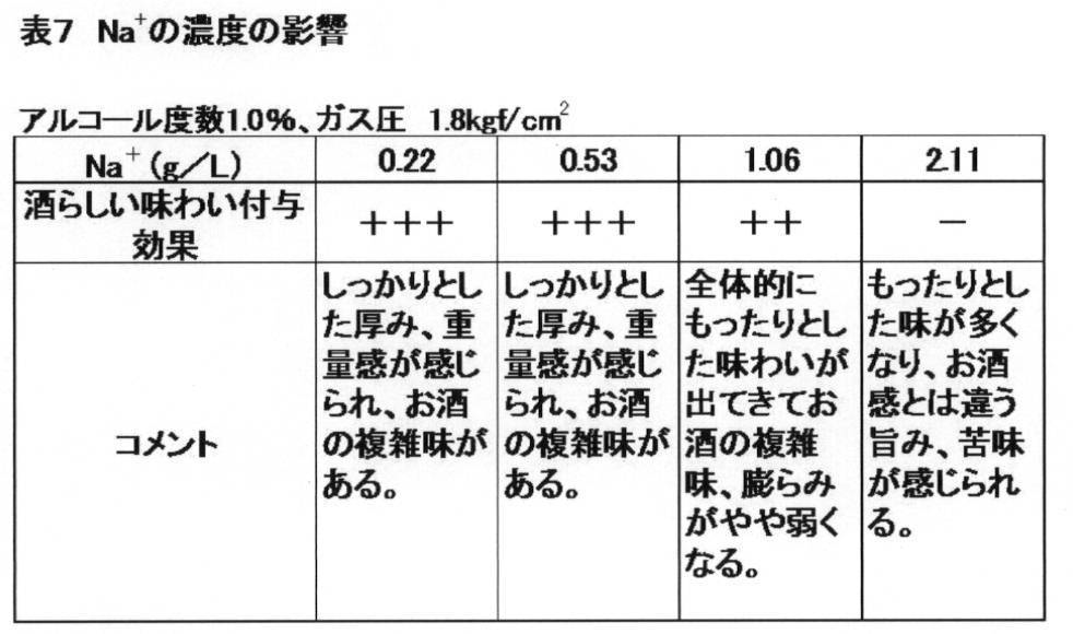Figure JPOXMLDOC01-appb-T000007