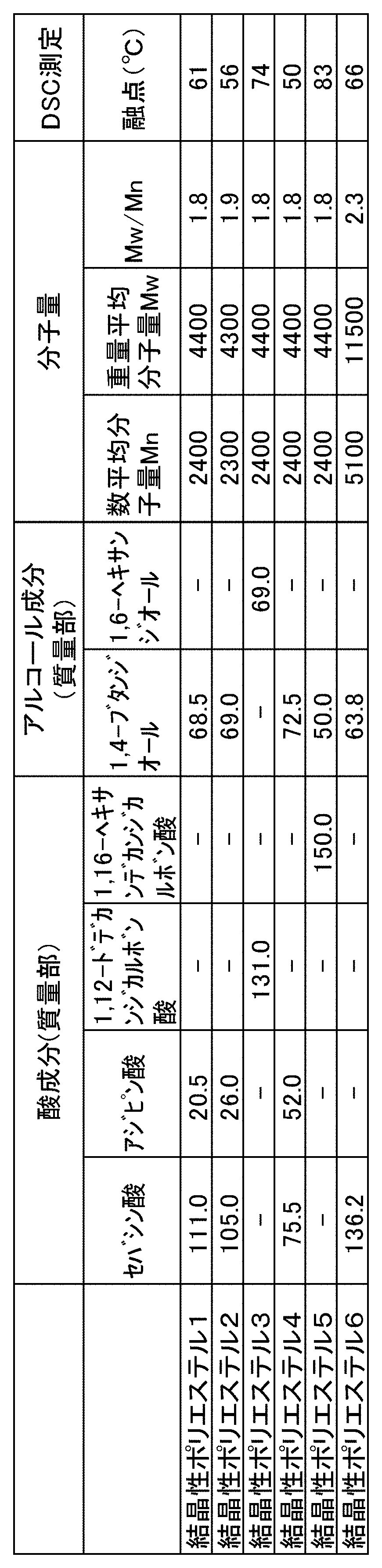 Figure JPOXMLDOC01-appb-T000002