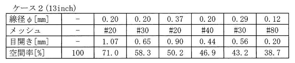 Figure JPOXMLDOC01-appb-T000002