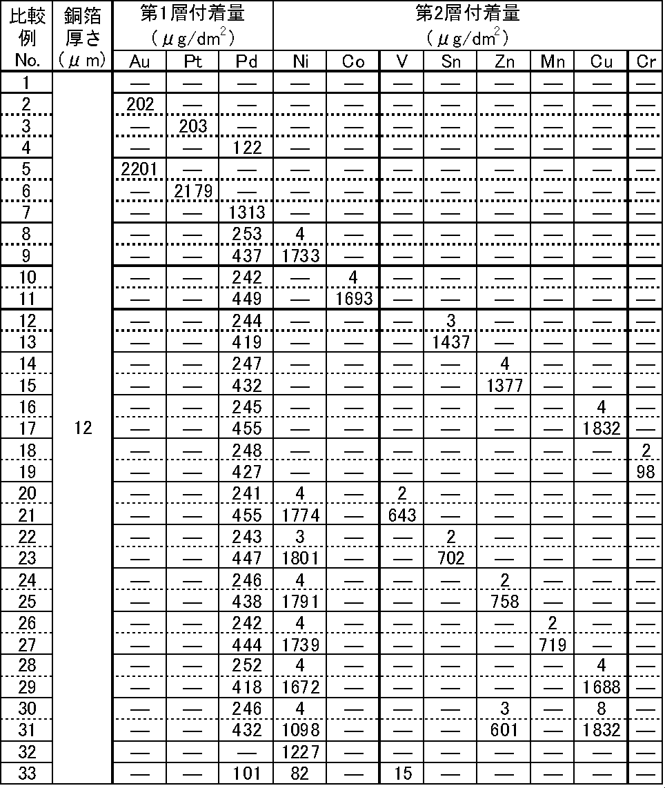 Figure JPOXMLDOC01-appb-T000007