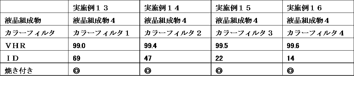 Figure JPOXMLDOC01-appb-T000048