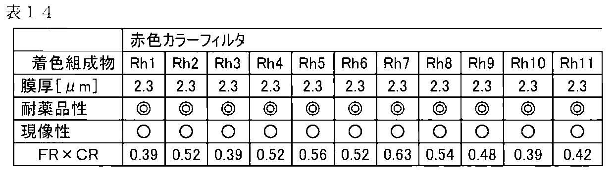 Figure JPOXMLDOC01-appb-T000032