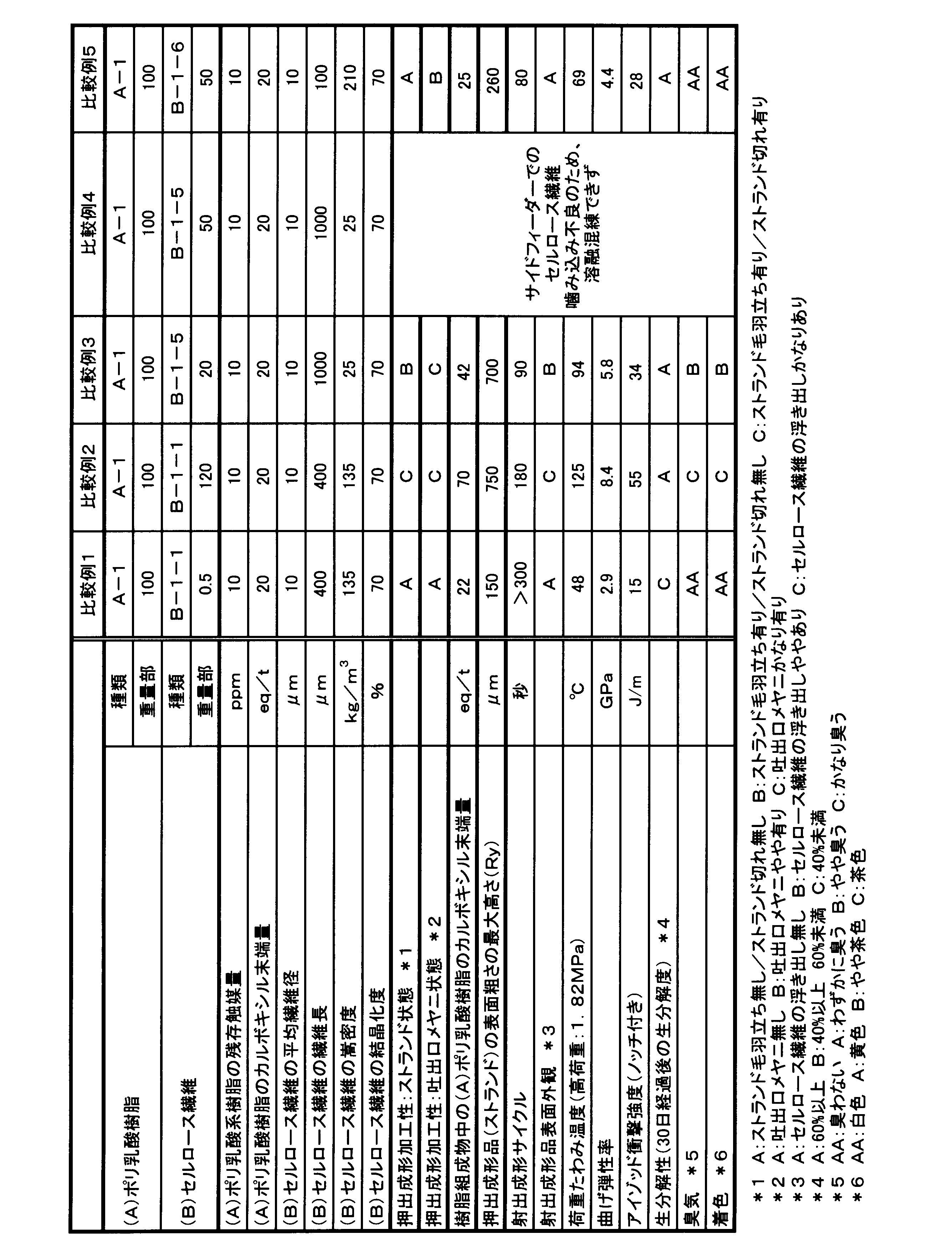 Figure JPOXMLDOC01-appb-T000007