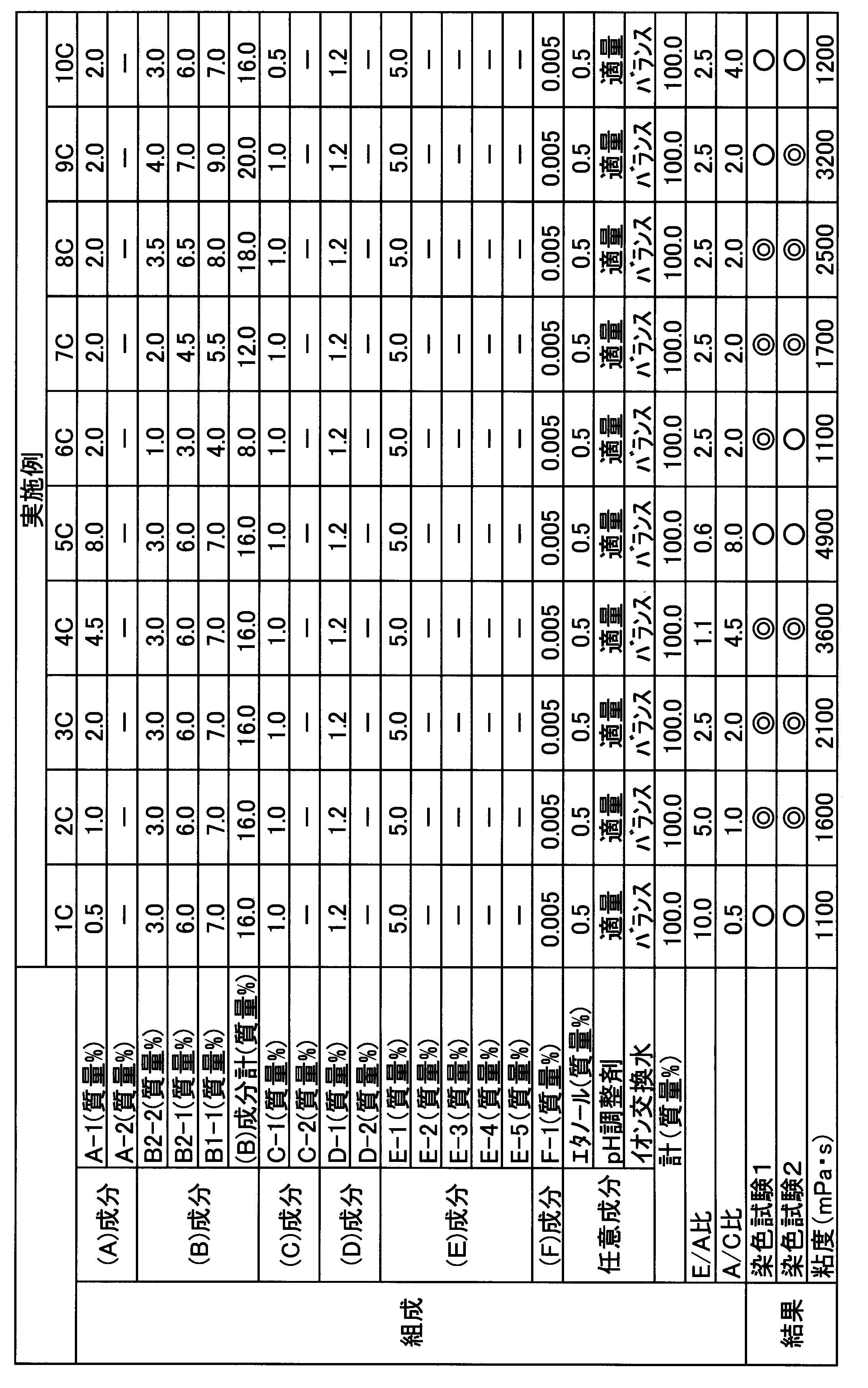 Figure JPOXMLDOC01-appb-T000011