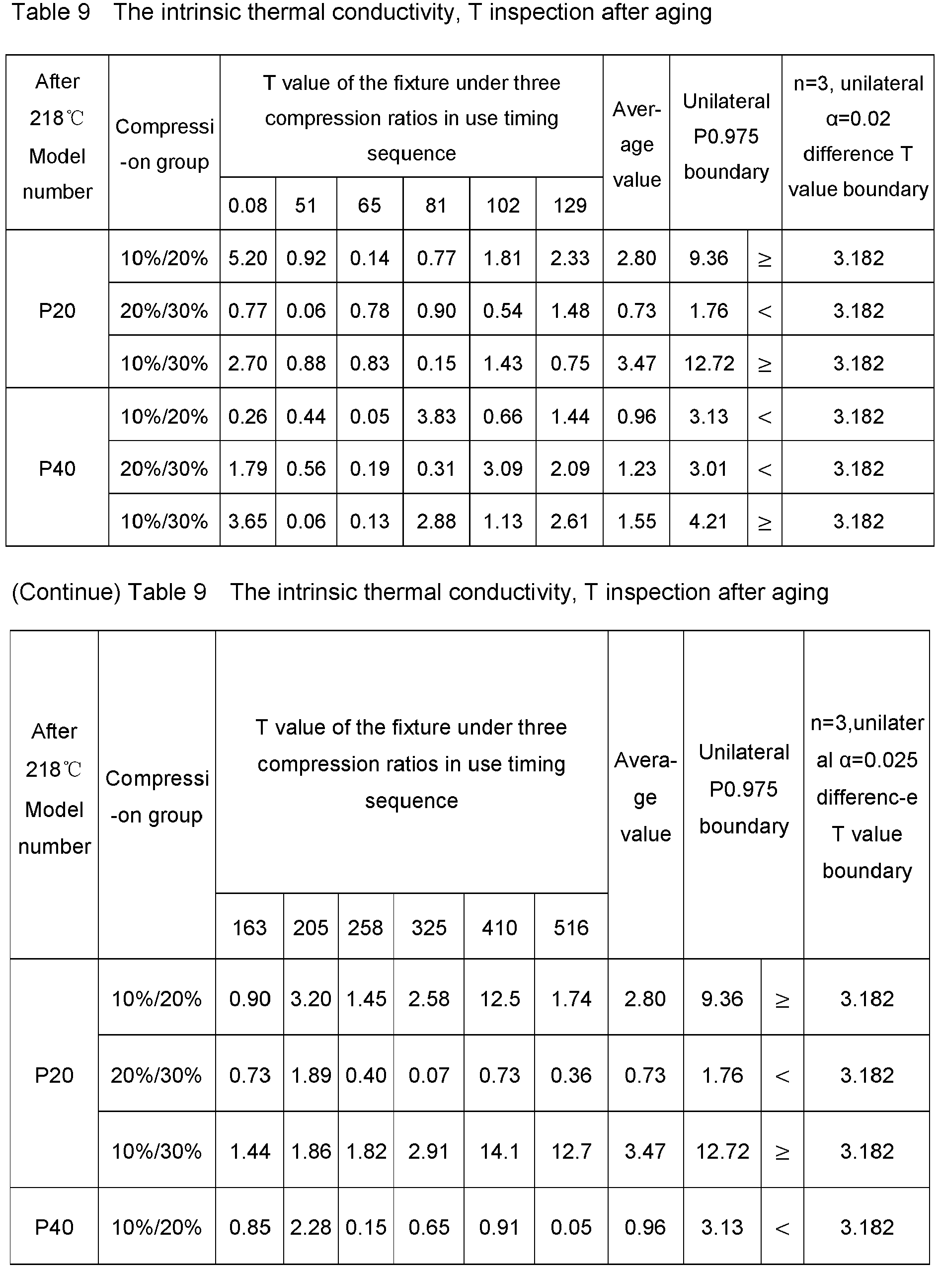 Figure imgb0027