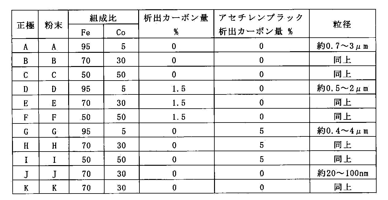 Figure JPOXMLDOC01-appb-T000001
