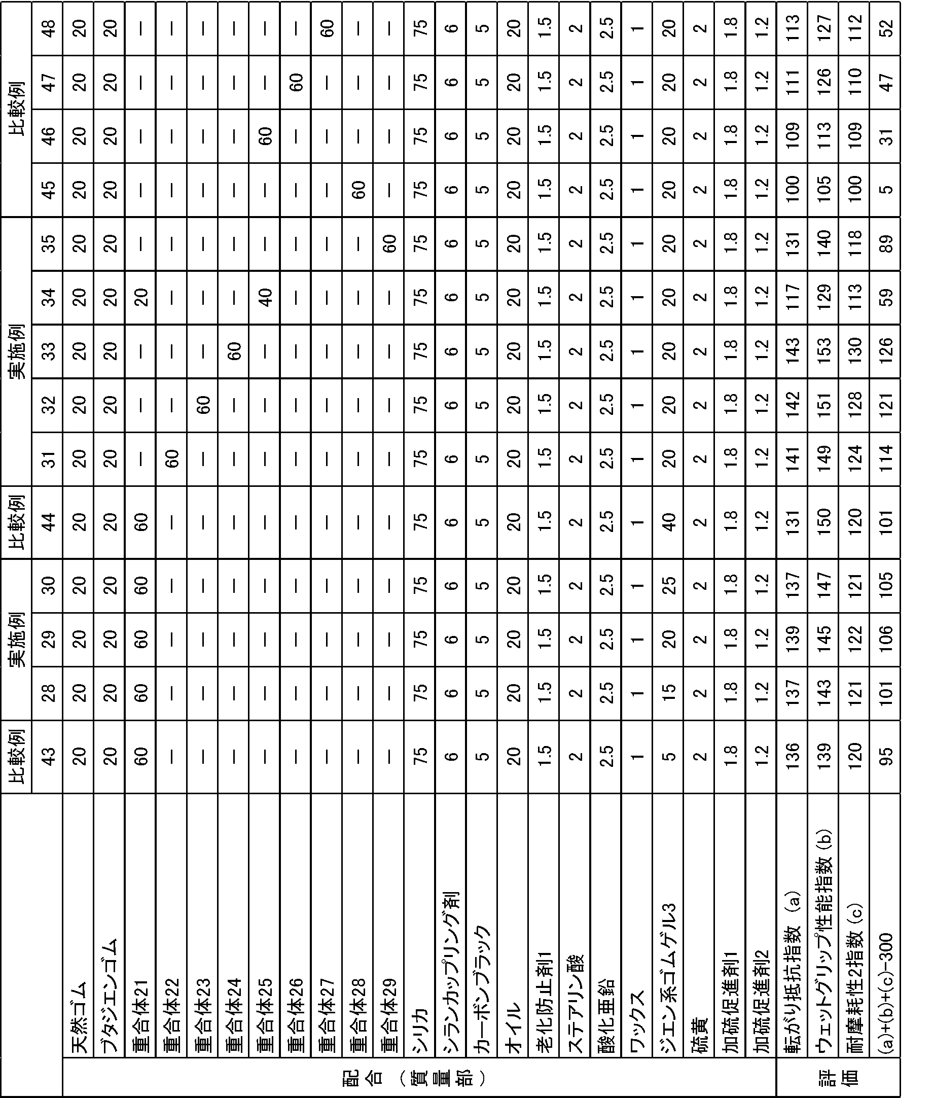 Figure JPOXMLDOC01-appb-T000079