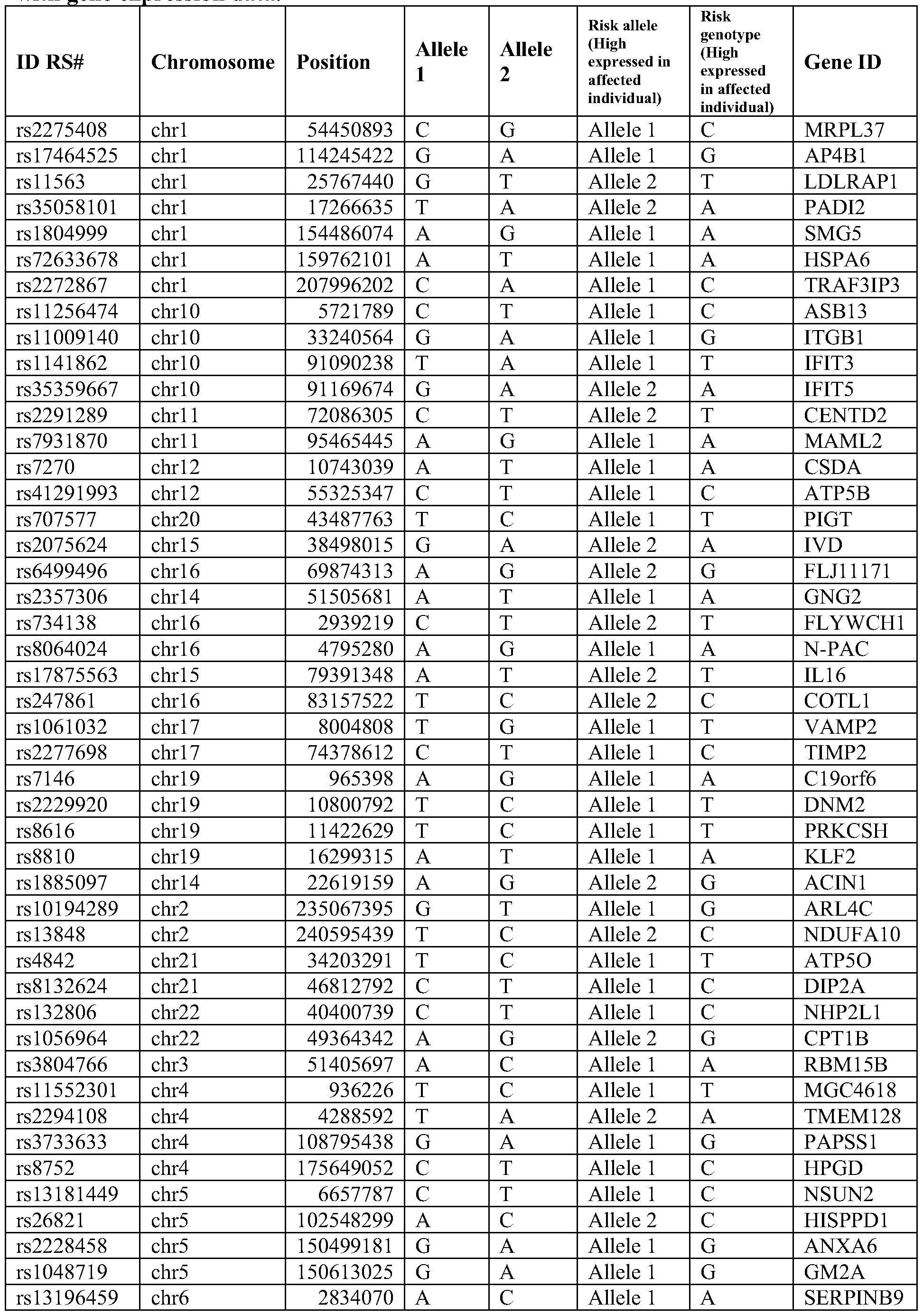 Figure imgf000053_0001