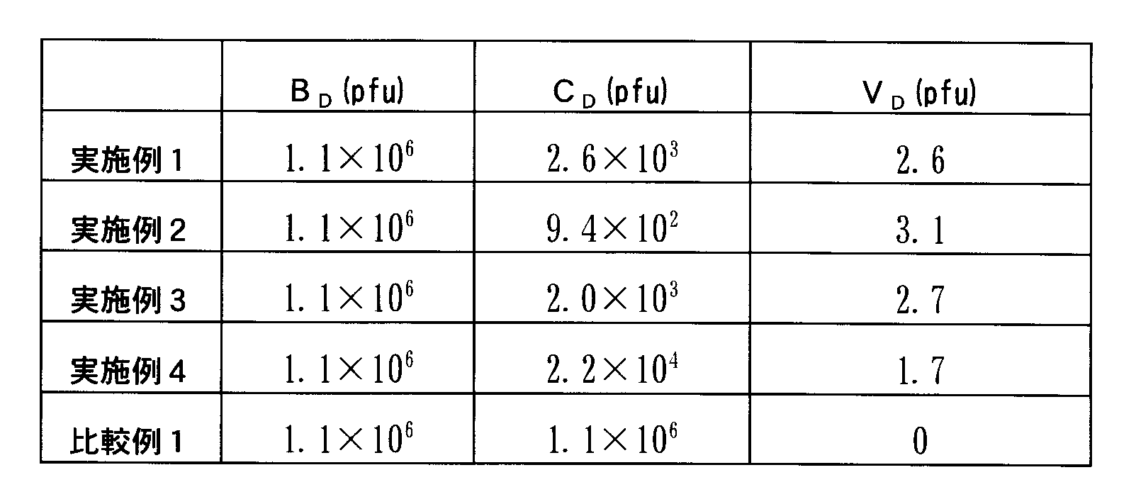 Figure JPOXMLDOC01-appb-T000014