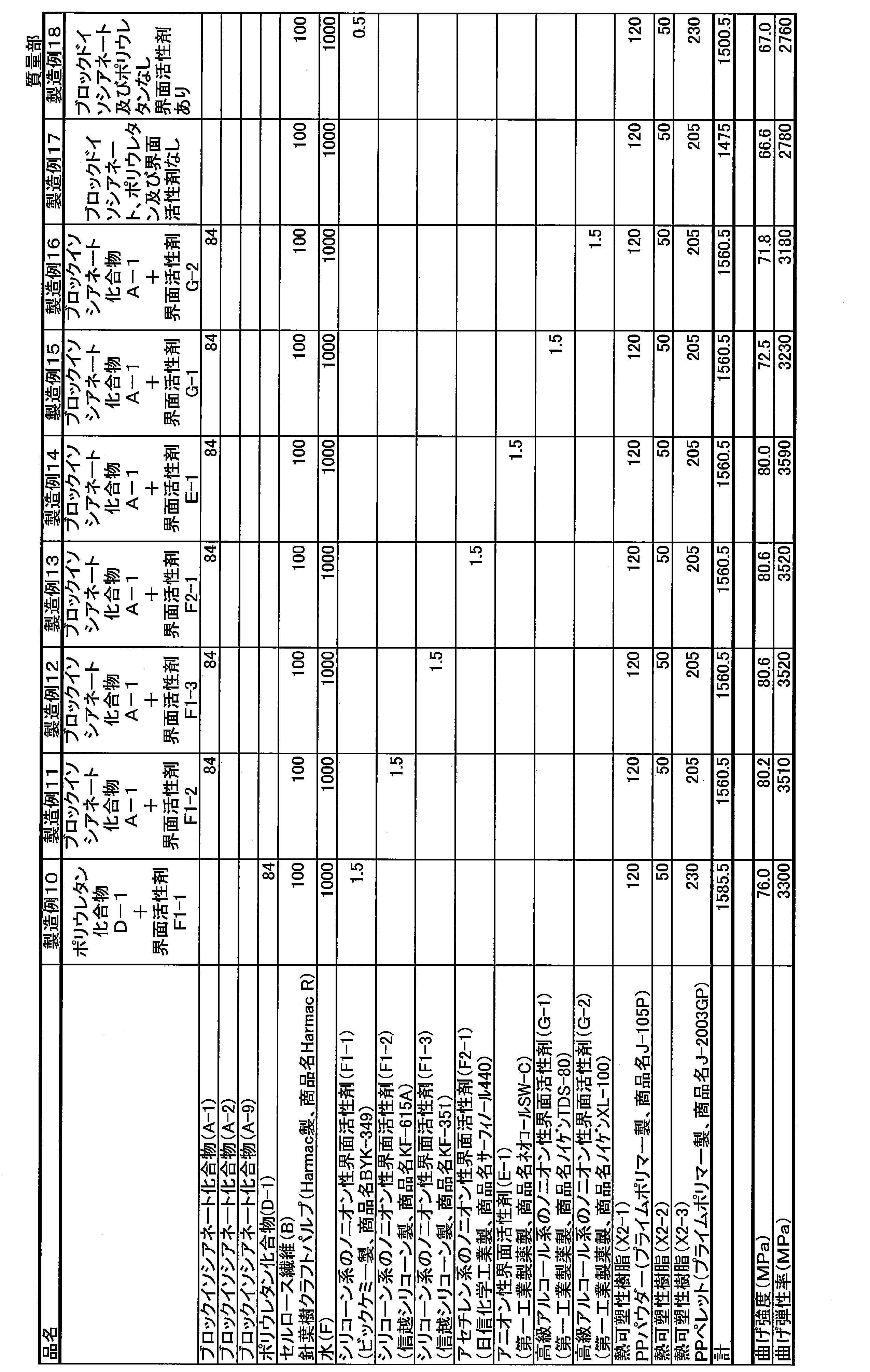 Figure JPOXMLDOC01-appb-T000008