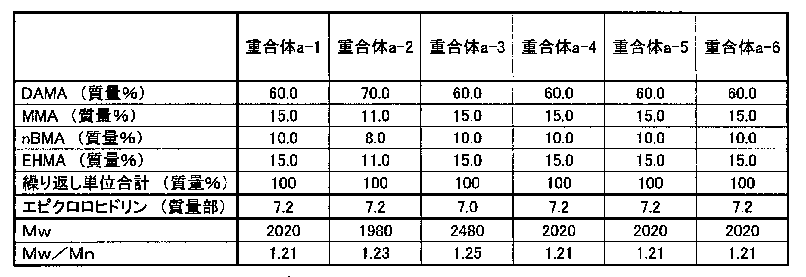 Figure JPOXMLDOC01-appb-T000023