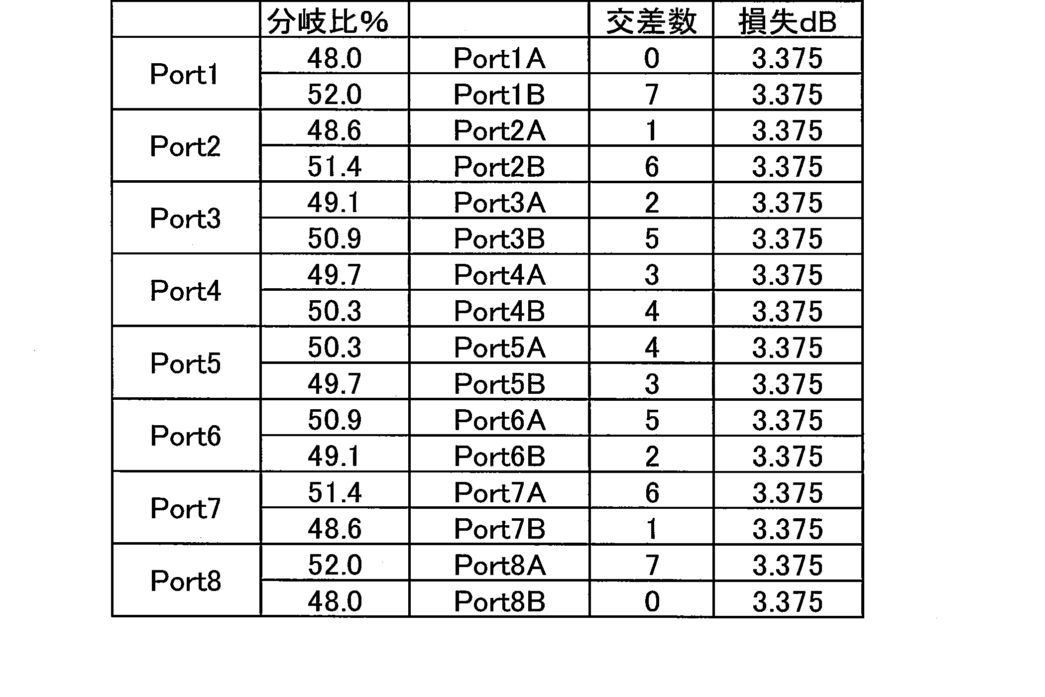 Figure JPOXMLDOC01-appb-T000002