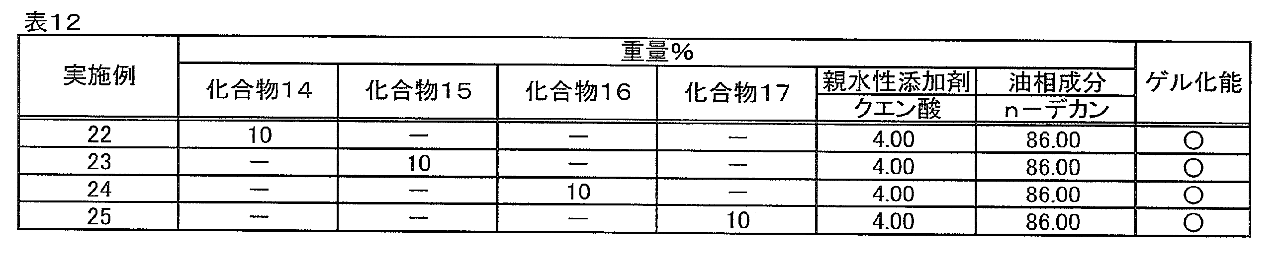 Figure JPOXMLDOC01-appb-T000054