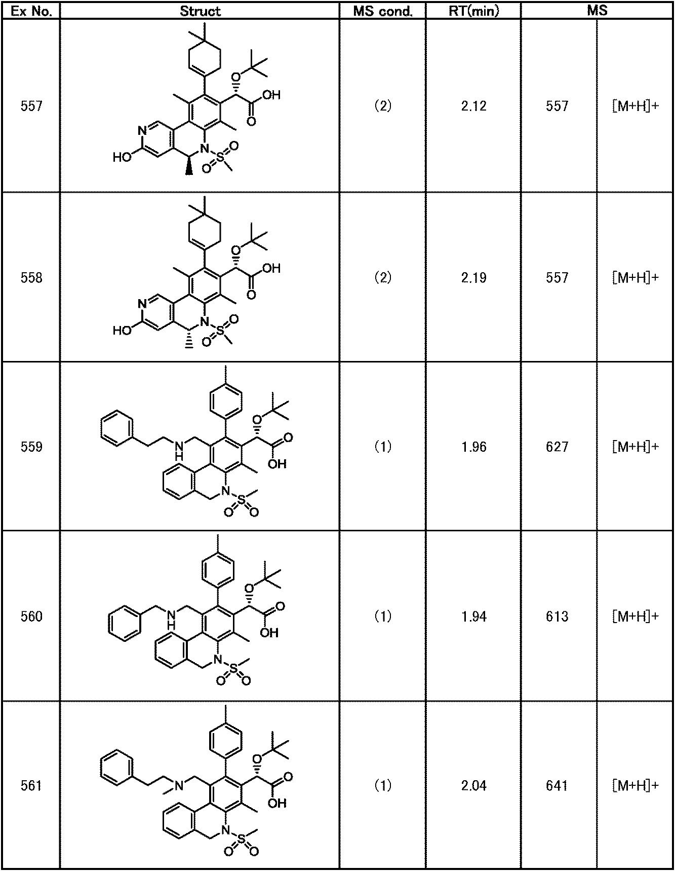 Figure JPOXMLDOC01-appb-T000309