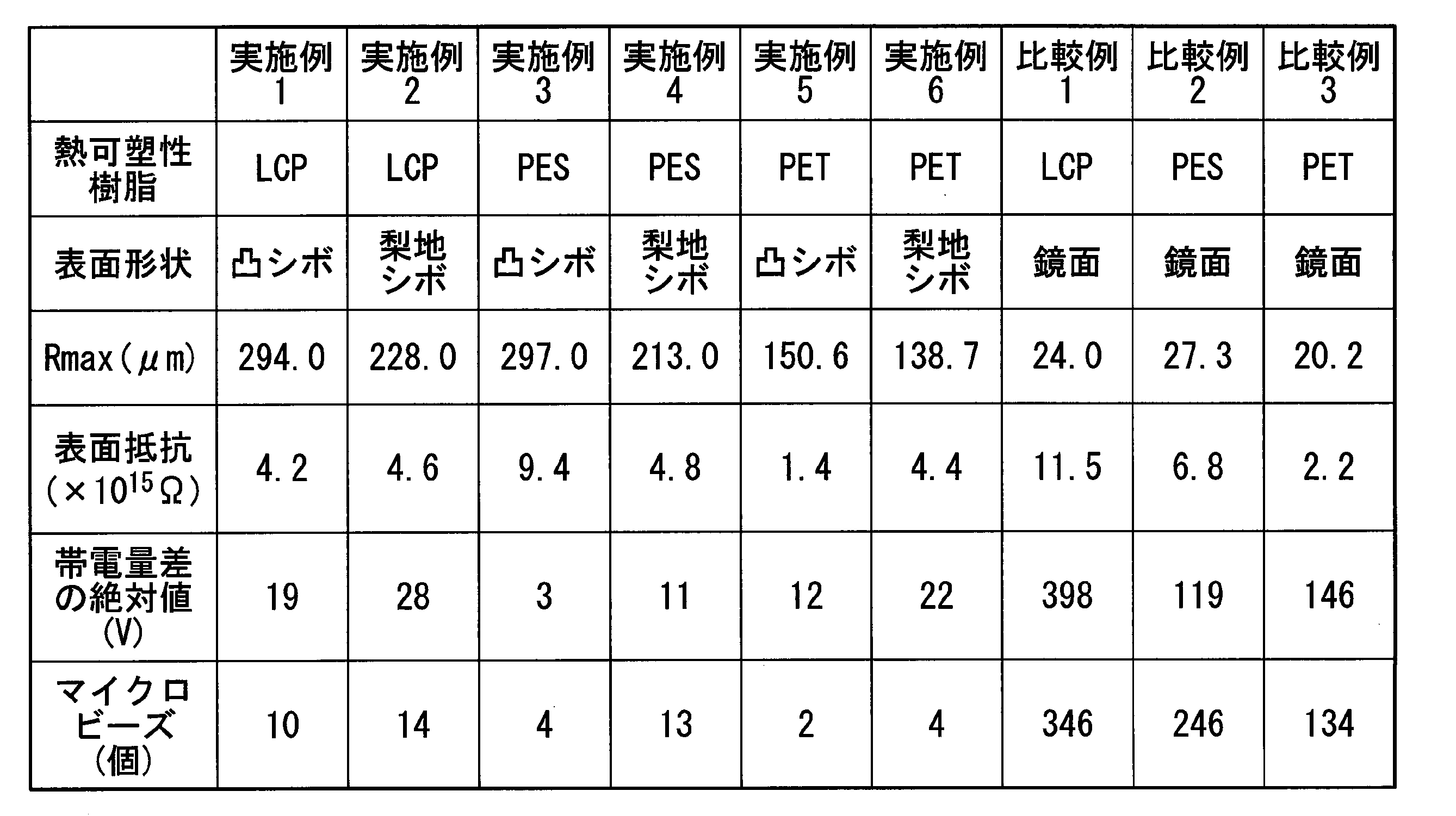 Figure JPOXMLDOC01-appb-T000004