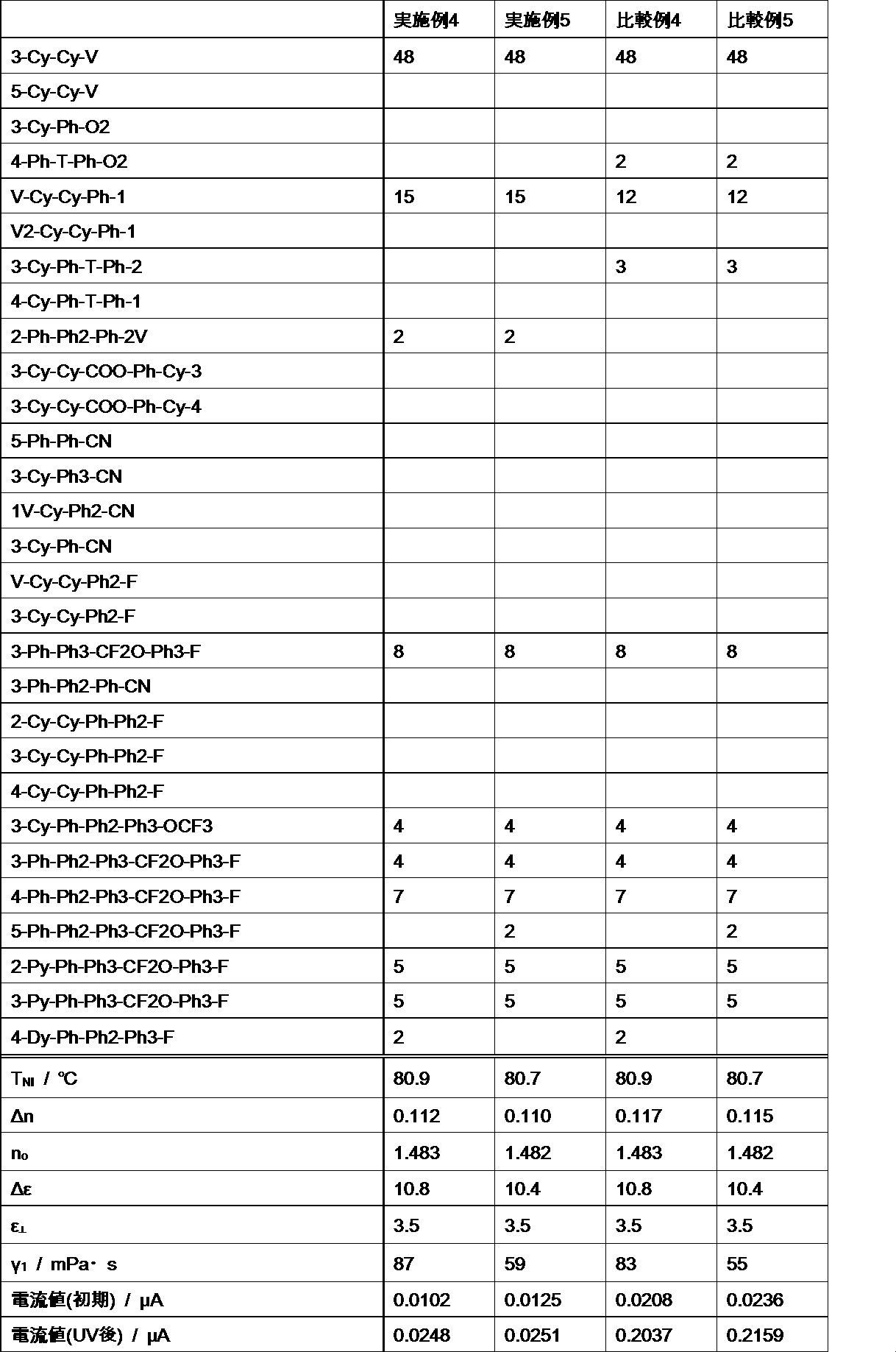 Figure JPOXMLDOC01-appb-T000035