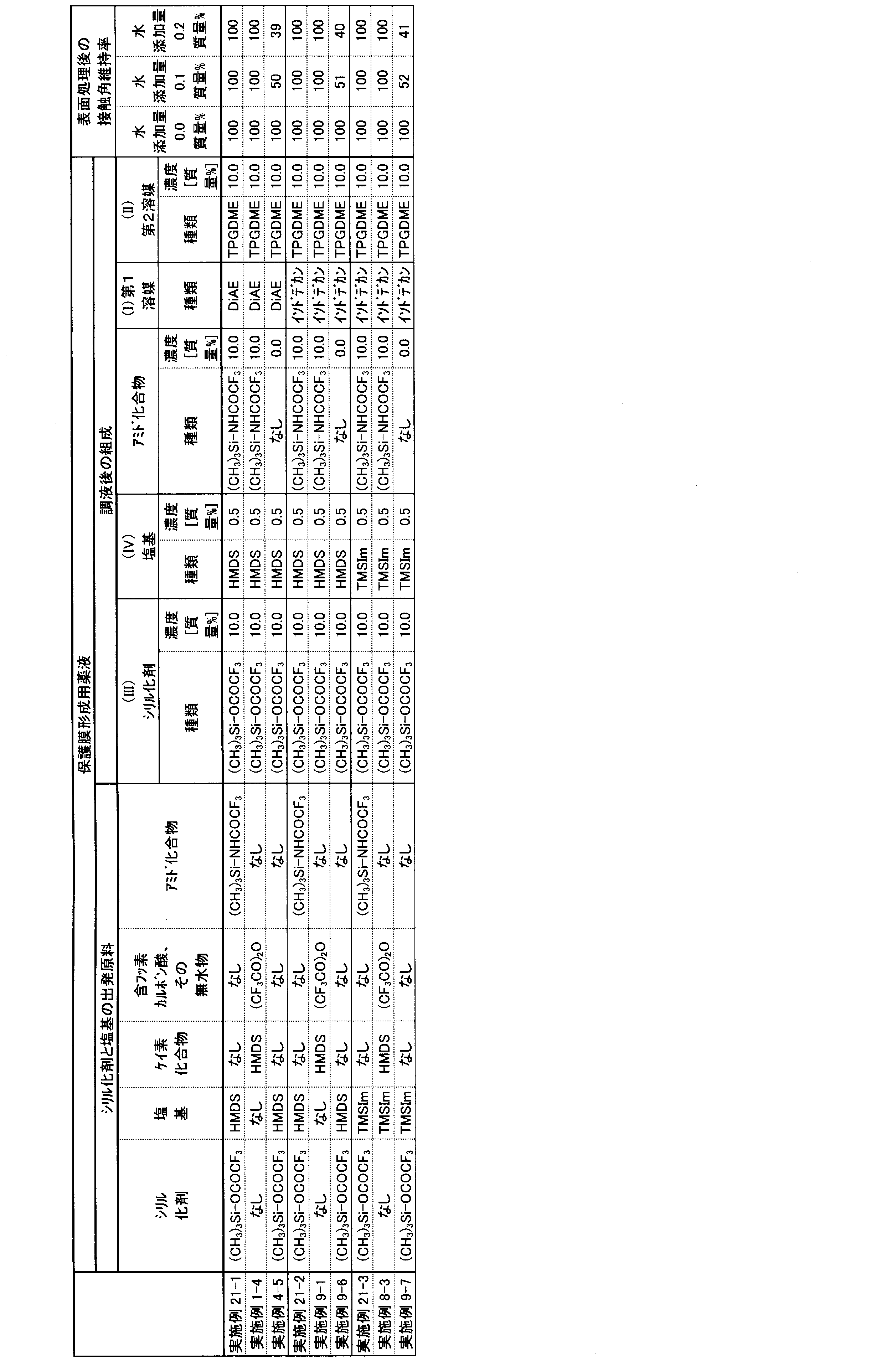 Figure JPOXMLDOC01-appb-T000023