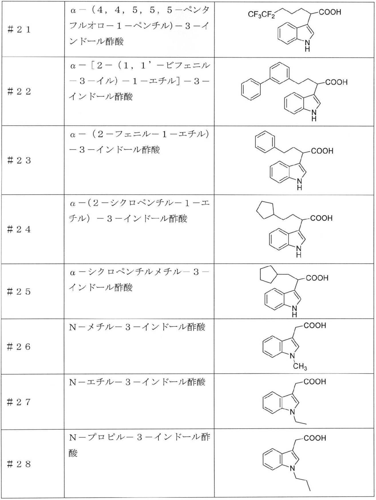 Figure JPOXMLDOC01-appb-T000004