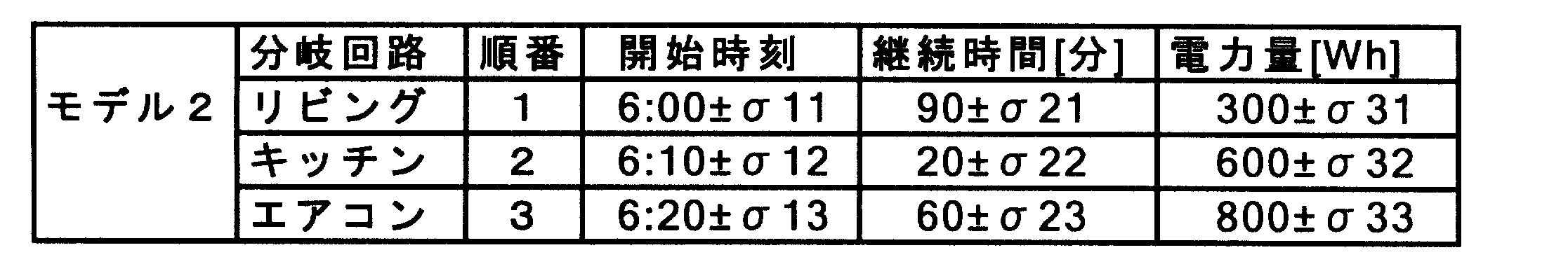 Figure JPOXMLDOC01-appb-T000002