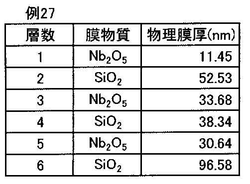 Figure JPOXMLDOC01-appb-T000012