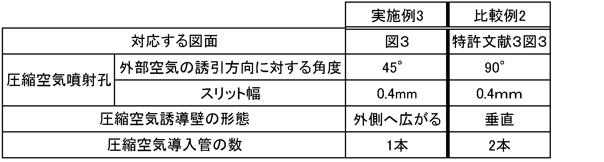 Figure JPOXMLDOC01-appb-T000006