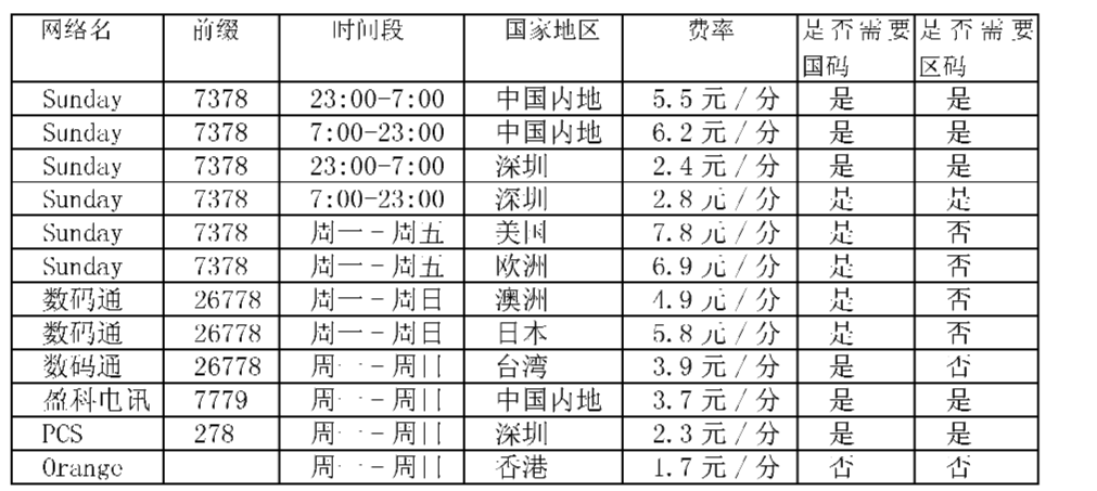 Figure CN101098553BD00072