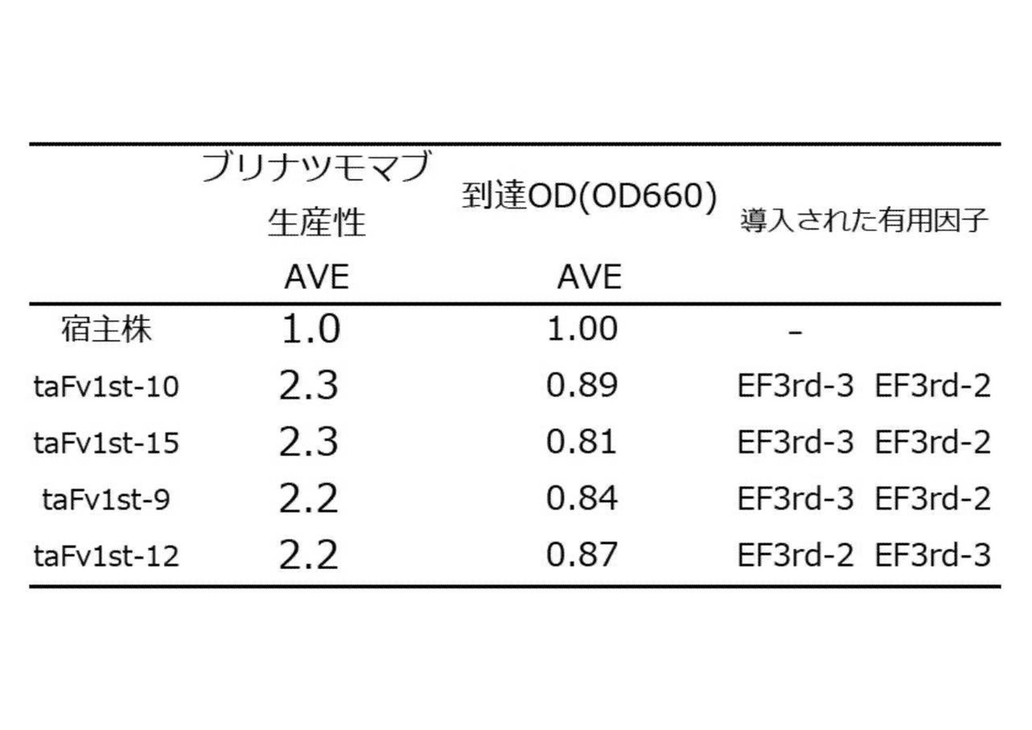 Figure JPOXMLDOC01-appb-T000016