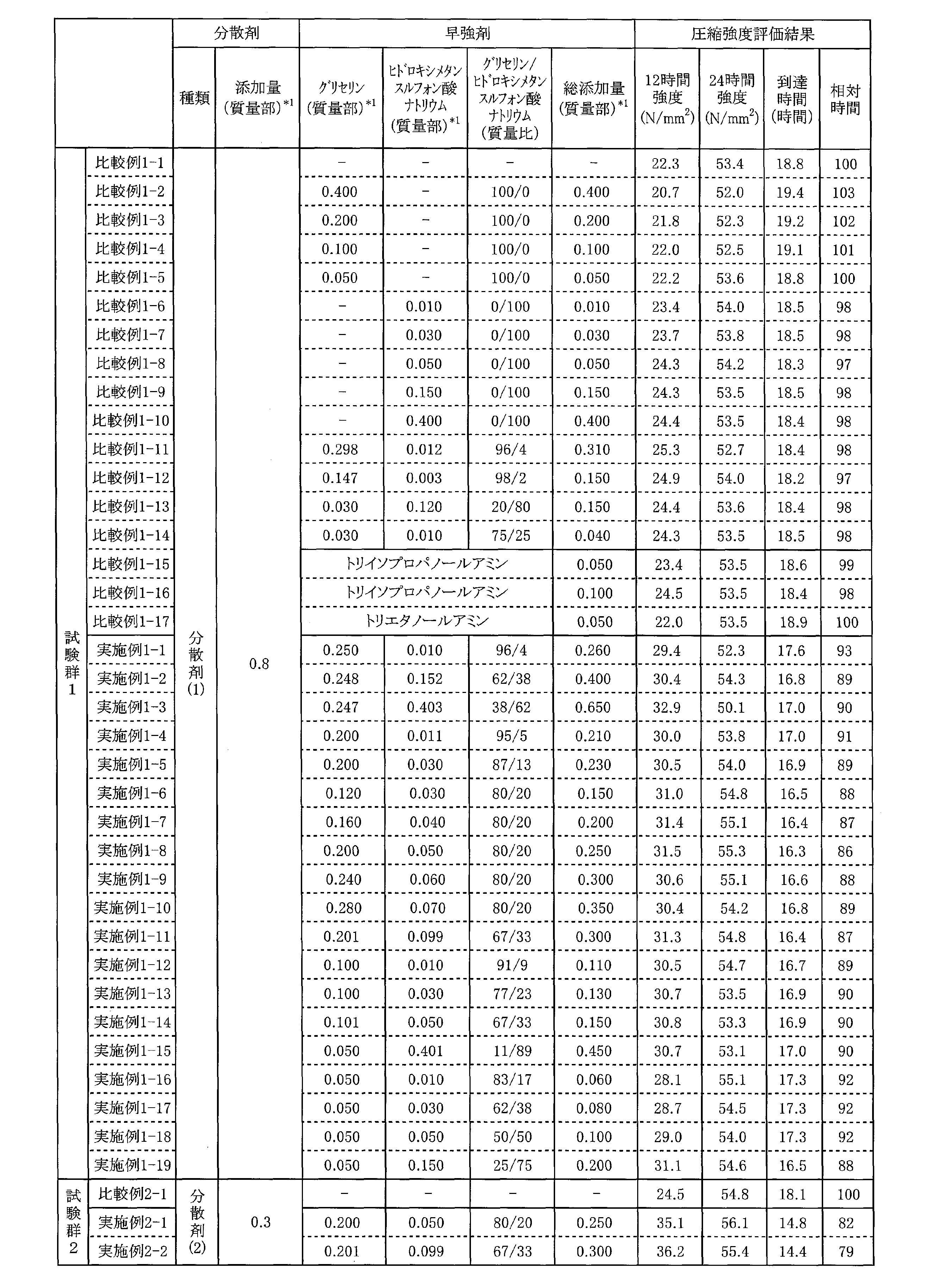 Figure JPOXMLDOC01-appb-T000004