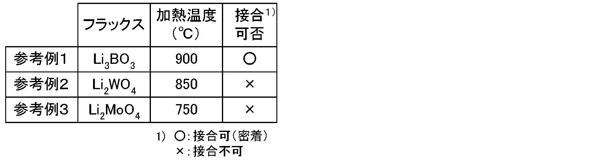 Figure JPOXMLDOC01-appb-T000002