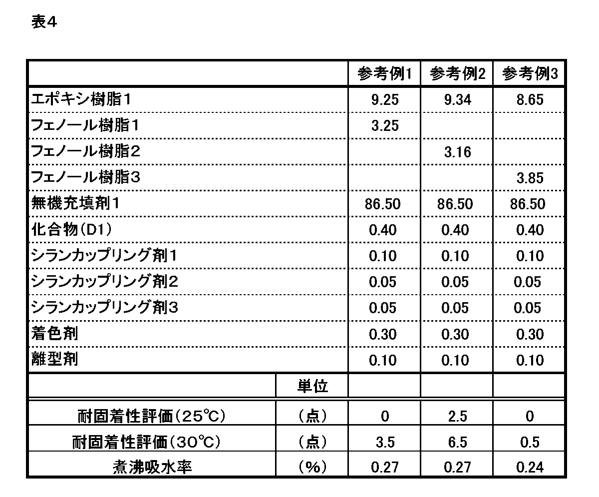 Figure JPOXMLDOC01-appb-T000004