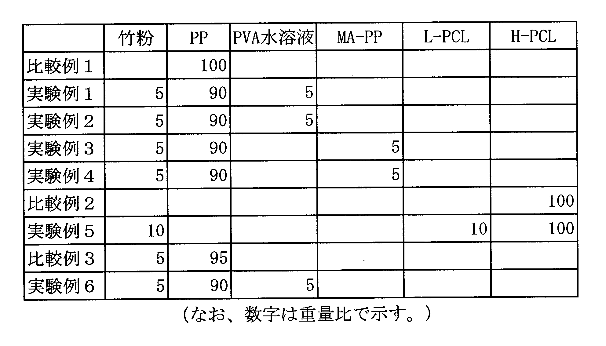 Figure JPOXMLDOC01-appb-T000001