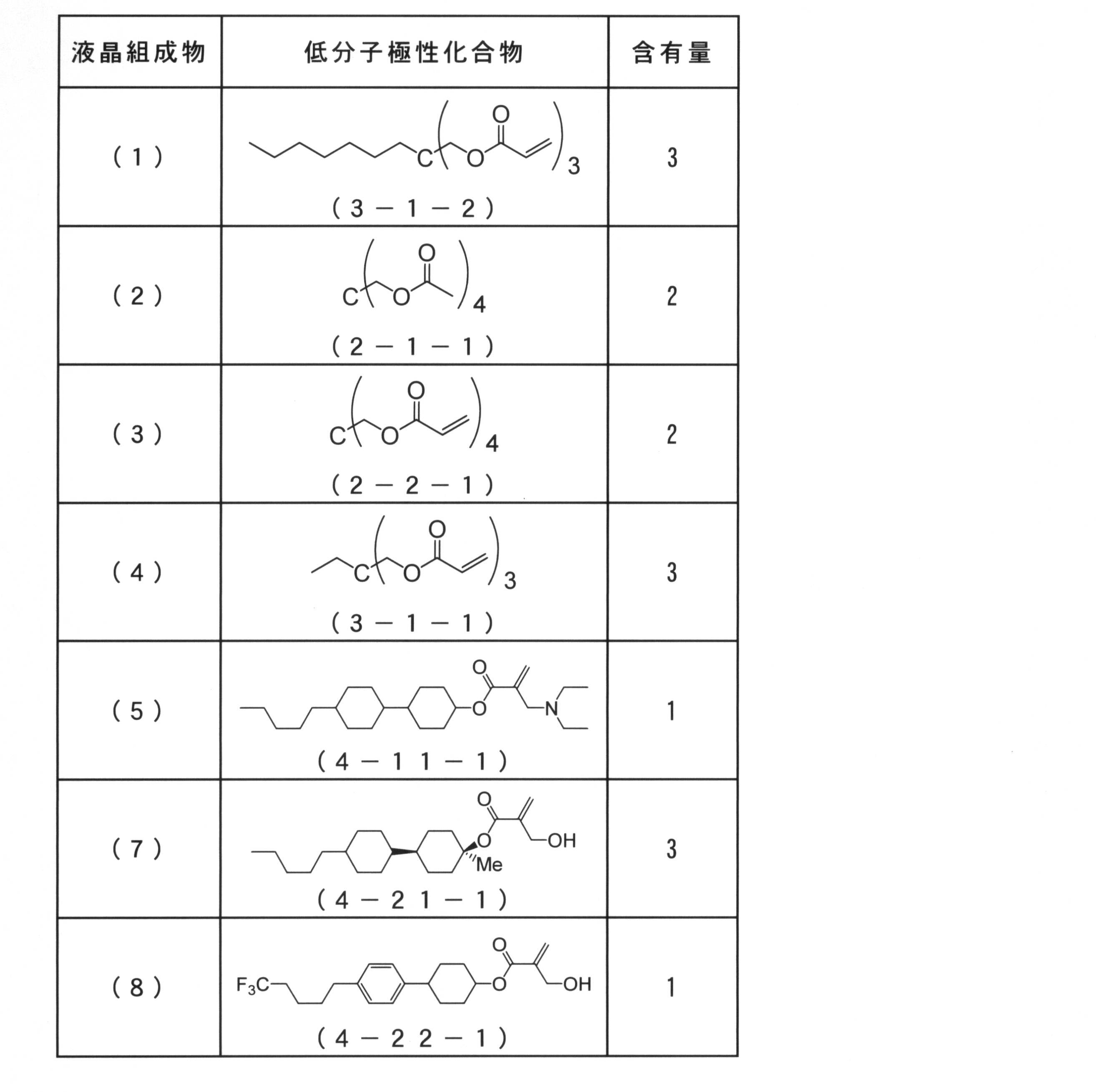 Figure JPOXMLDOC01-appb-T000096