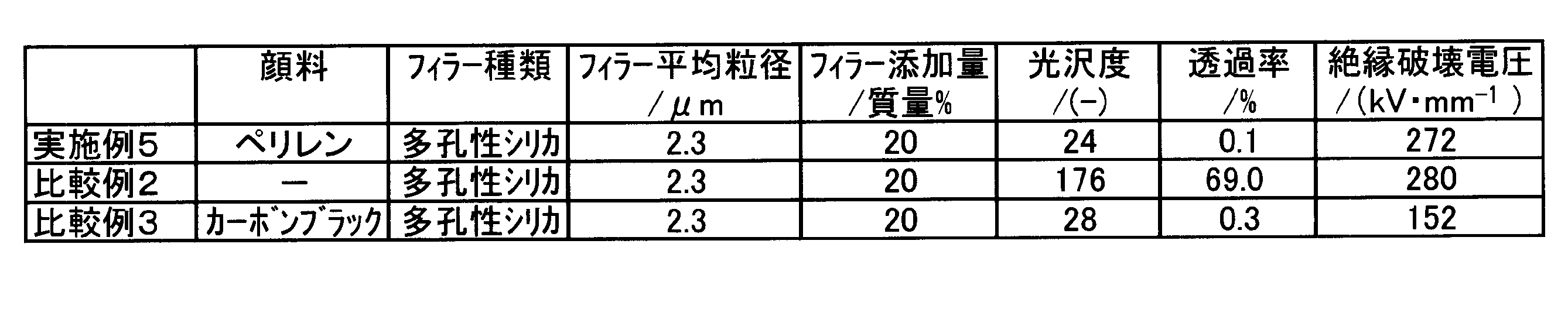 Figure JPOXMLDOC01-appb-T000003