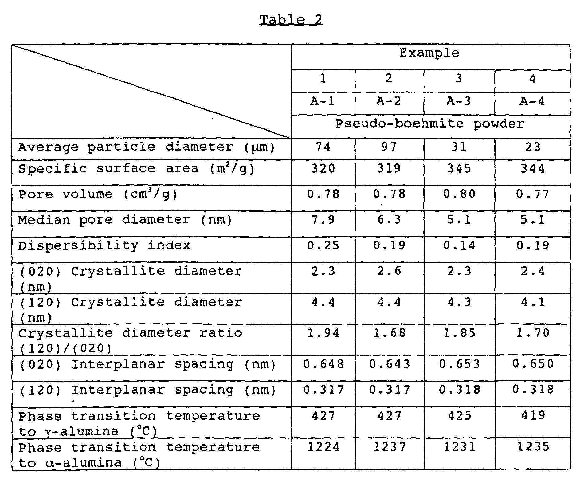 Figure 00280001