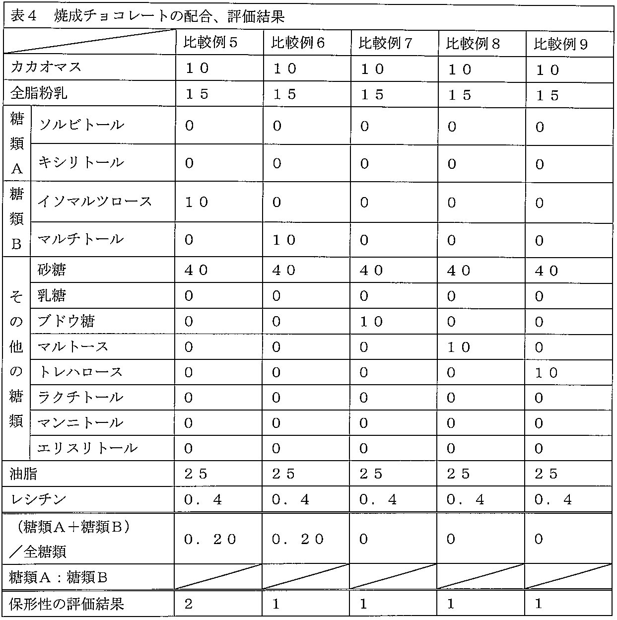 Figure JPOXMLDOC01-appb-T000004