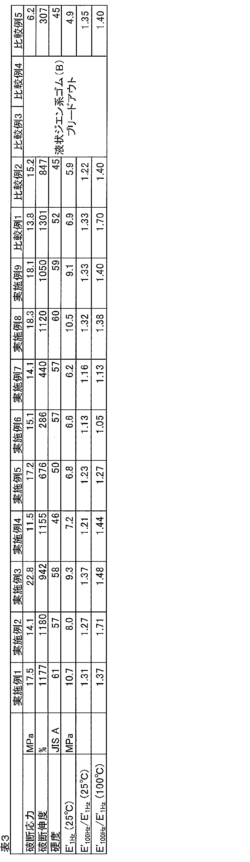Figure JPOXMLDOC01-appb-T000006