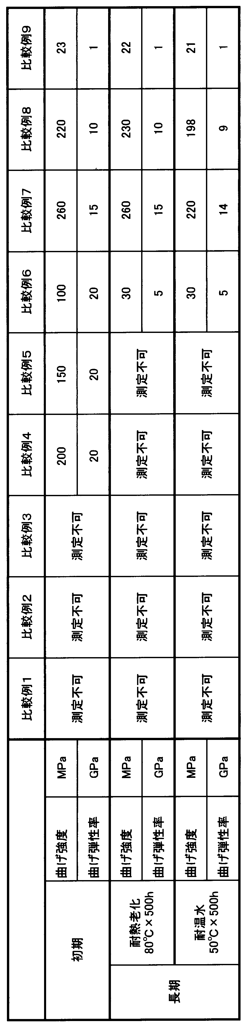 Figure JPOXMLDOC01-appb-T000004